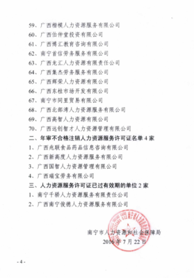 2015年度人力资源服务许可证年审结果公告