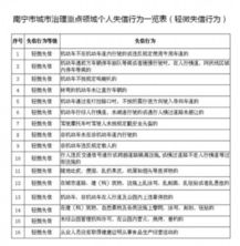 南宁严惩公职人员失信行为 严重者2年内不得晋升