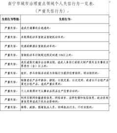 定稿 中共南宁市委组织部 南宁市人力资源和社会保障局南宁市信用体系建设工作领导小组办公室关于印发南宁市机关事业单位及国