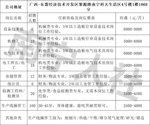 明天李宁 统一等招1412人,月薪最高1万元 快进群