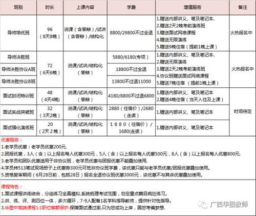 小学数学说课 找最大公因数