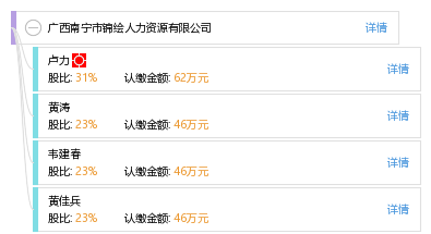 广西南宁市锦绘人力资源