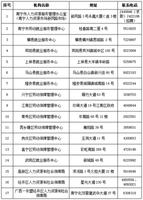 5万个岗位等你来聘!南宁线上春风行动天天有!