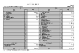 南宁市西乡塘区人力资源和社会保障局2018年部门决算