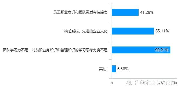 人力资源管理毕业论文选题推荐:南宁新思维教育基层员工流失问题及