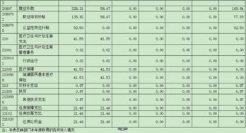 南宁市良庆区人力资源和社会保障局2016年部门决算分析