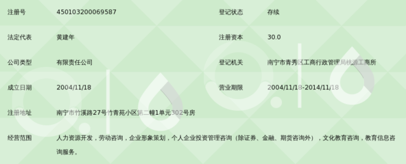 南宁市金亚人力资源开发 构筑南宁人力资源新格局