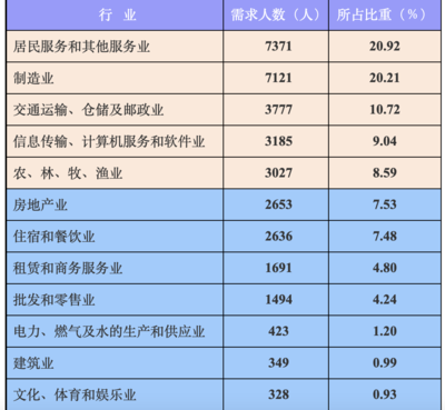 2021年一季度南宁人力资源市场供求分析报告出炉